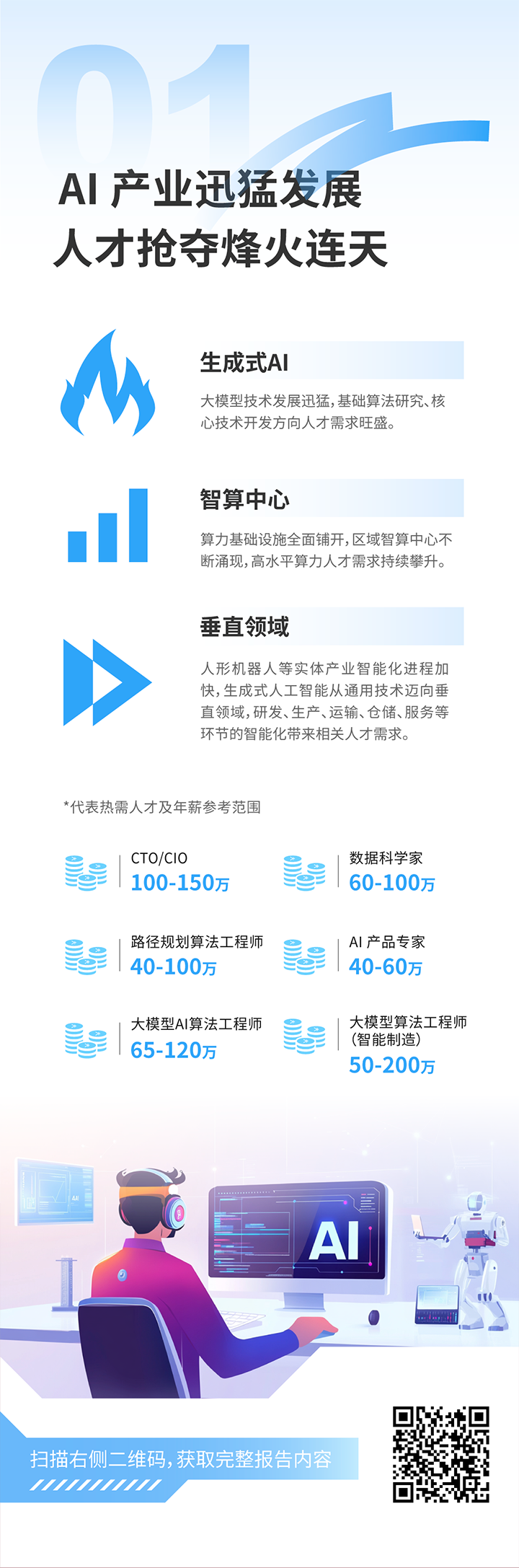 人力资源公司龙8头号玩家国际国际发布2025年人才市场洞察，趋势一为人工智能产业迅猛开展 人才抢夺烽火连天