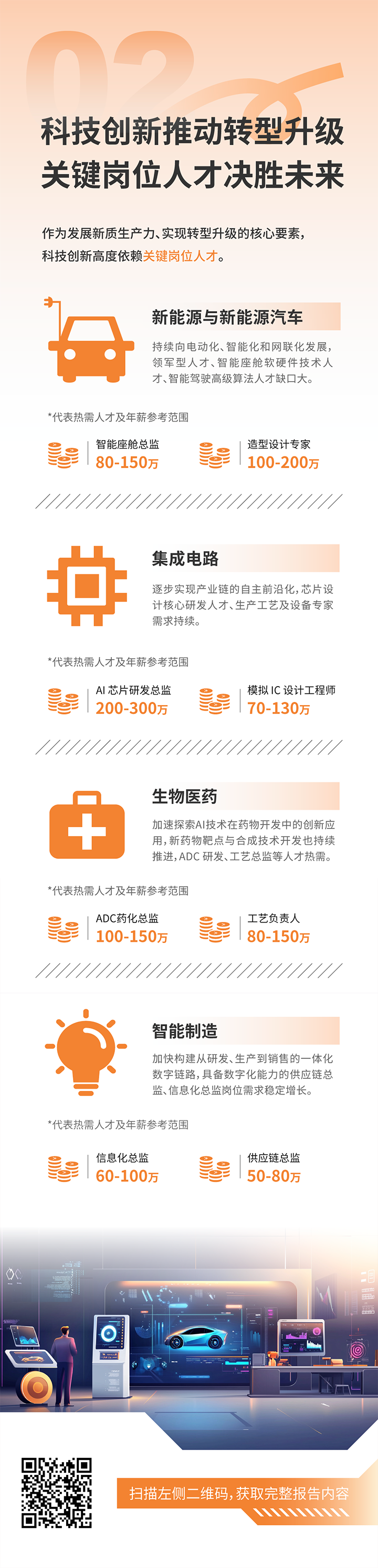 人力资源公司龙8头号玩家国际国际发布2025年人才市场洞察，趋势二为科技创新有助于转型升级 关键岗位人才决胜未来