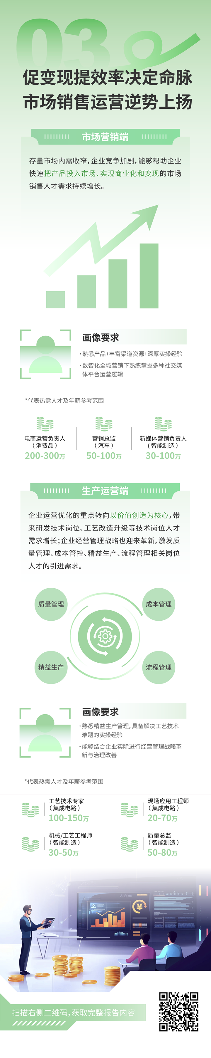 人力资源公司龙8头号玩家国际国际发布2025年人才市场洞察，趋势三为促变现提效率决定命脉 市场销售运营逆势上扬