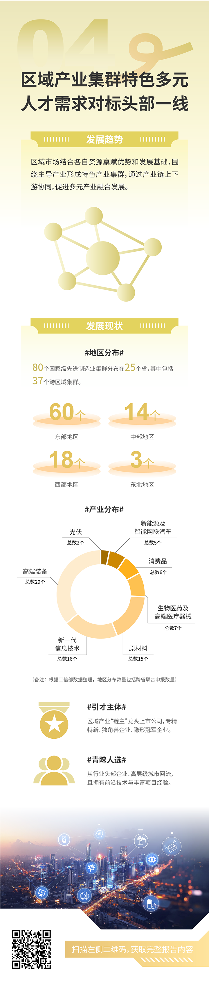 人力资源公司龙8头号玩家国际国际发布2025年人才市场洞察，趋势四为区域产业集群特色多元 人才需求对标头部一线