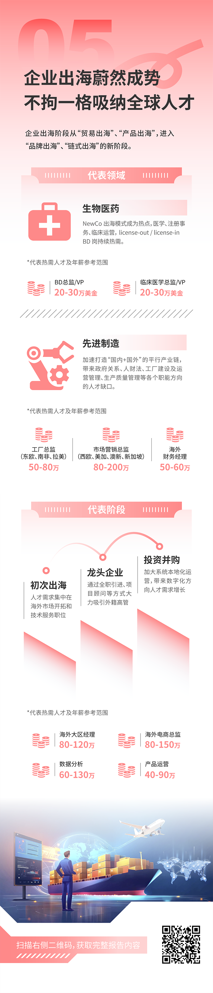人力资源公司龙8头号玩家国际国际发布2025年人才市场洞察，趋势五为企业出海蔚然成势 不拘一格吸纳全球人才