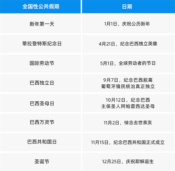 人力资源公司龙8头号玩家国际国际为中国出海企业带来巴西基本法律法规介绍与人才趋势详解