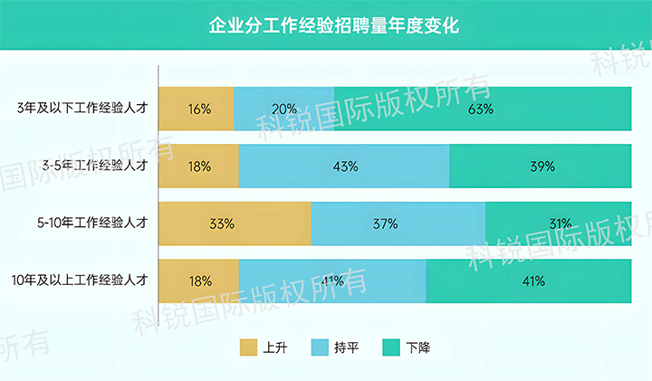 人力资源公司龙8头号玩家国际国际发布针对医药大健康领域的最新人才市场趋势洞察，特定领域与层级人才仍受关注
