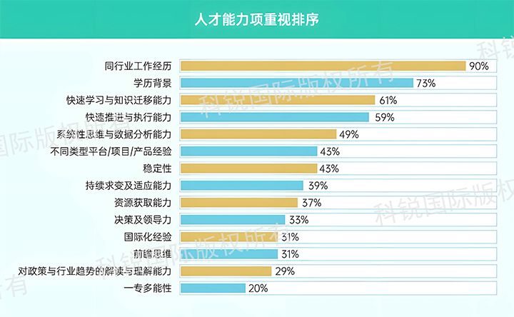 人力资源公司龙8头号玩家国际国际发布针对医药大健康领域的最新人才市场趋势洞察，人才能力模型已有迭代