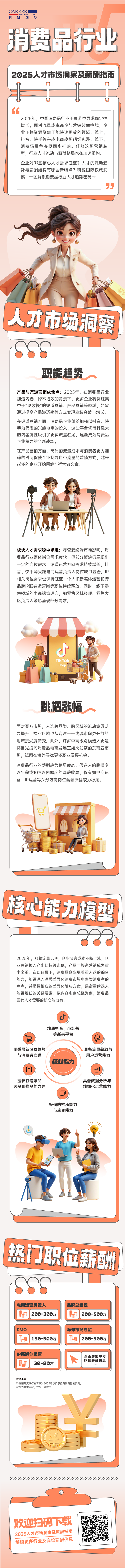 人力资源公司龙8头号玩家国际国际发布人才市场洞察消费品行业篇
